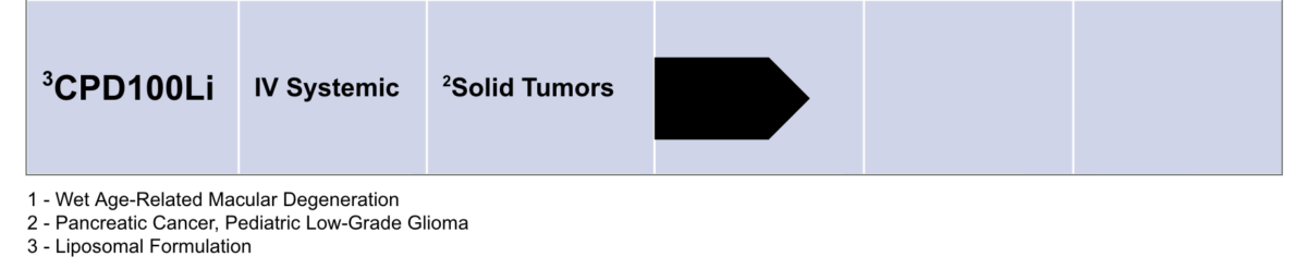 CPD100Li in the Preclinical stage