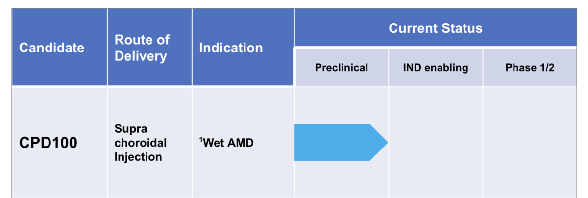 CPD100 in the Preclinical stage